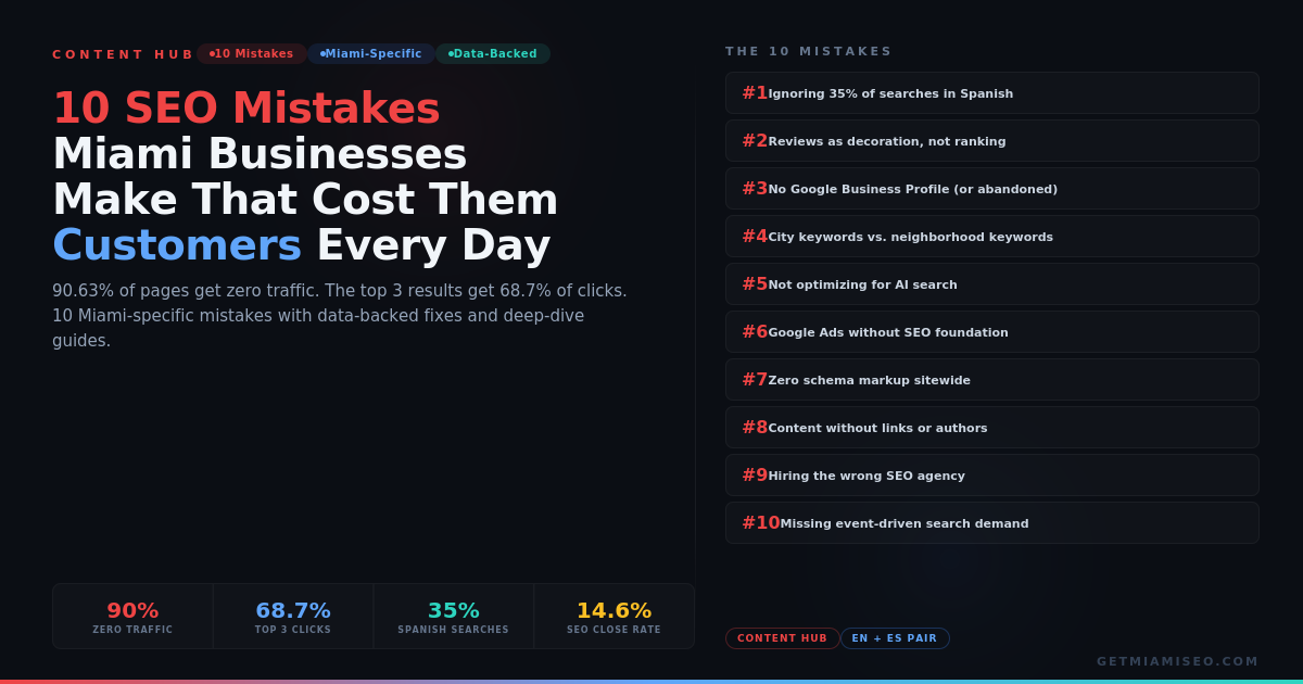 seo-mistakes-miami-hero