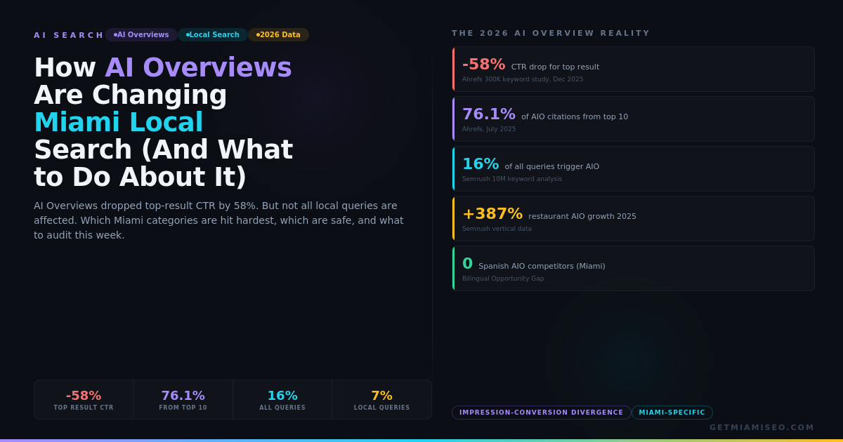 ai-overviews-miami-local-hero