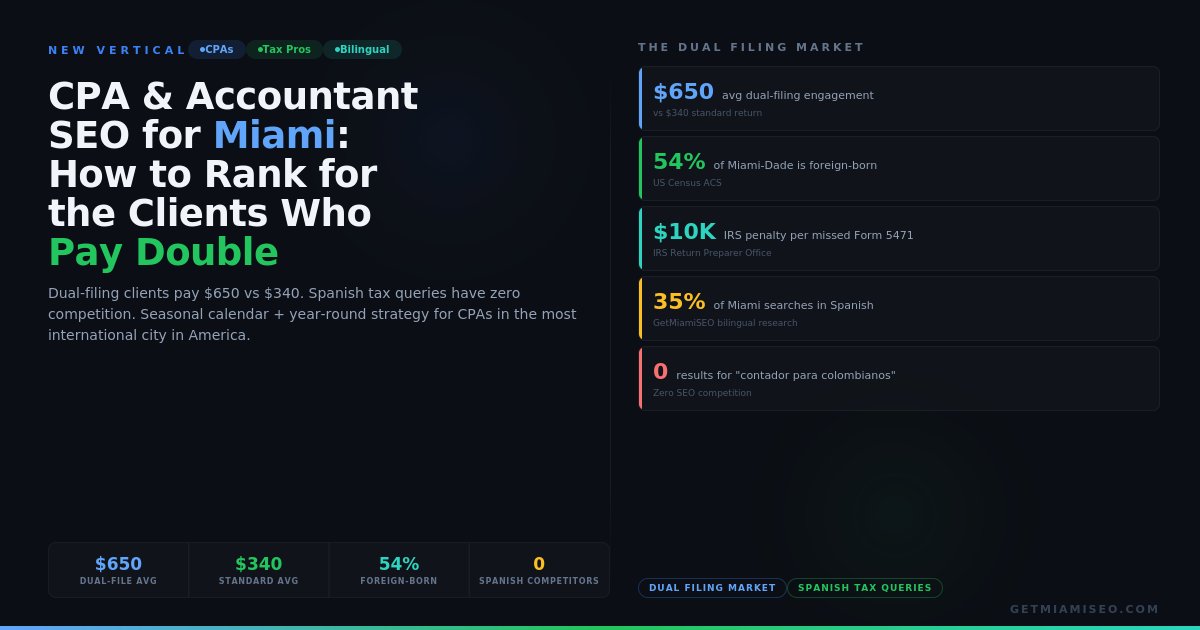 cpa-accountant-seo-miami-hero