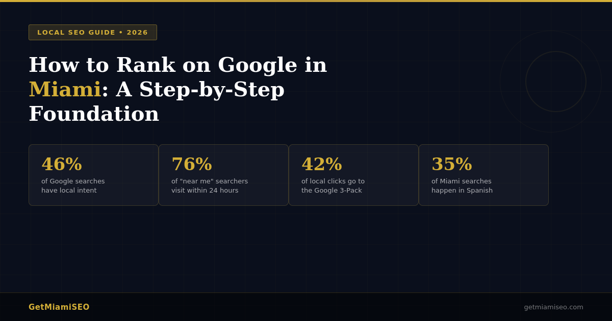 how-to-rank-on-google-in-miami-hero