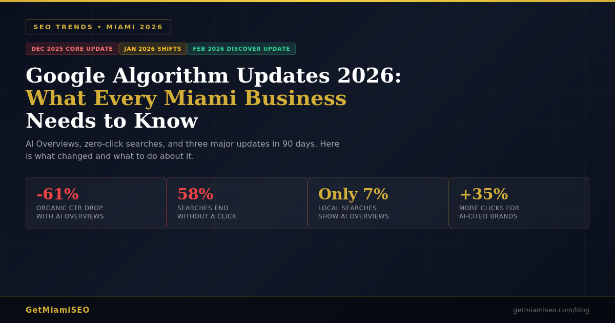 google-algorithm-updates-2026-hero