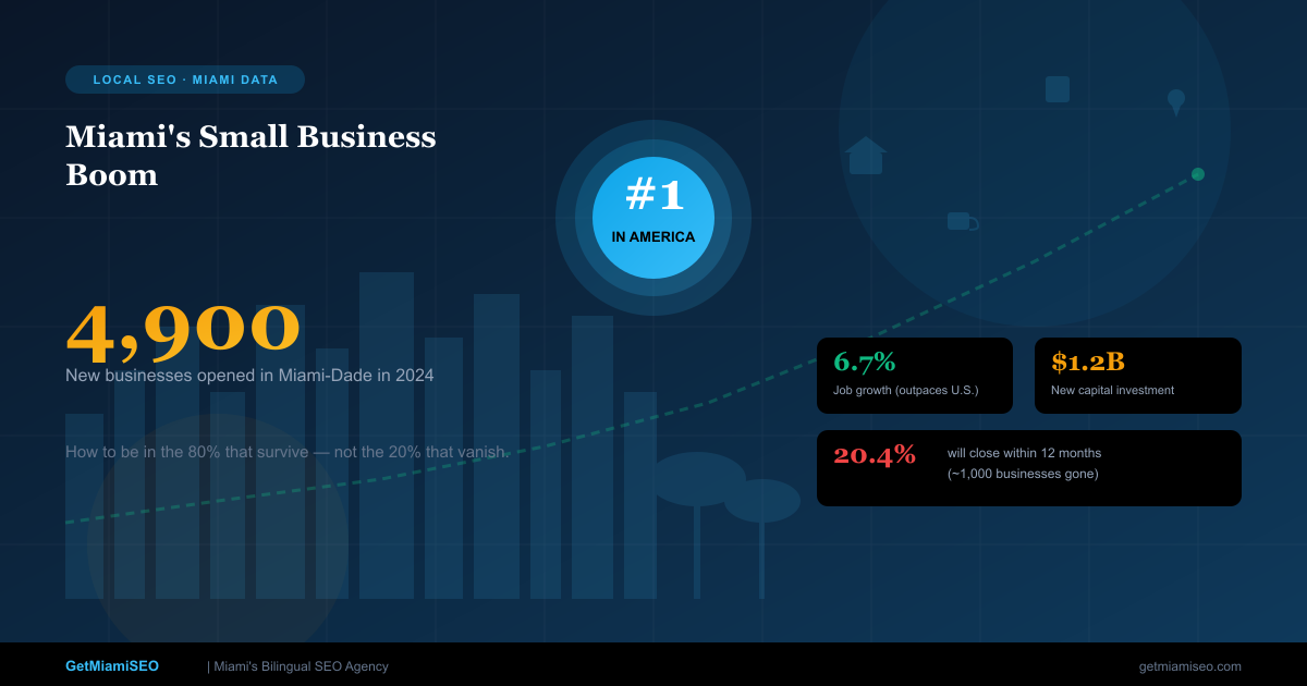 hero-small-business-boom-miami