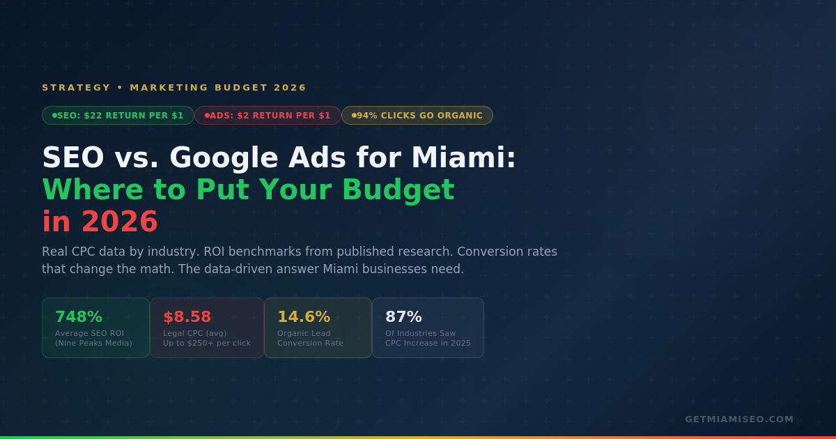 seo-vs-google-ads-miami-hero