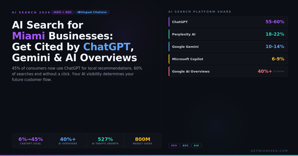 ai-search-miami-hero